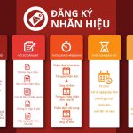 dang ky nhan hieu