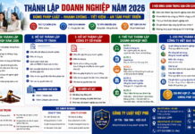 Điều kiện thành lập doanh nghiệp năm 2026 – Hồ sơ thành lập công ty TNHH, công ty cổ phần, thủ tục và chi phí mới nhất
