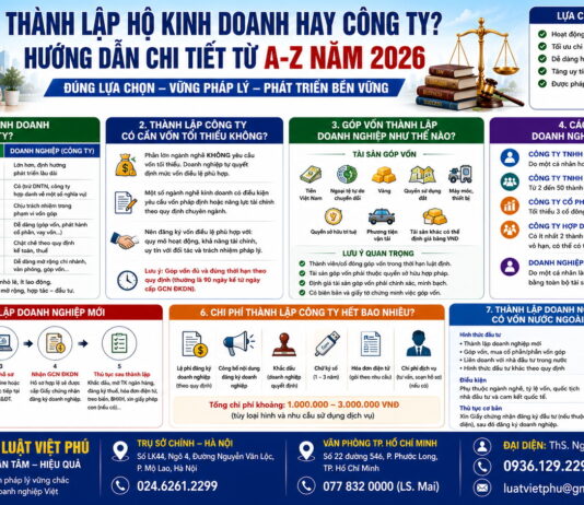 Thành lập hộ kinh doanh hay công ty? Có cần vốn tối thiểu? Góp vốn thế nào? Các loại hình doanh nghiệp tại Việt Nam và doanh nghiệp có vốn nước ngoài
