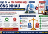 Tên công ty và tên thương hiệu giống nhau – doanh nghiệp nào được quyền sử dụng?